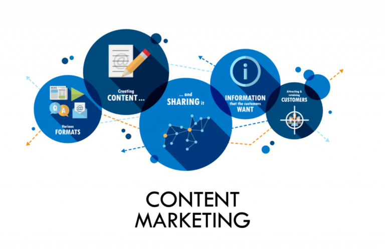 Content Marketing: A Strategic Driver of Sustainable Business Growth